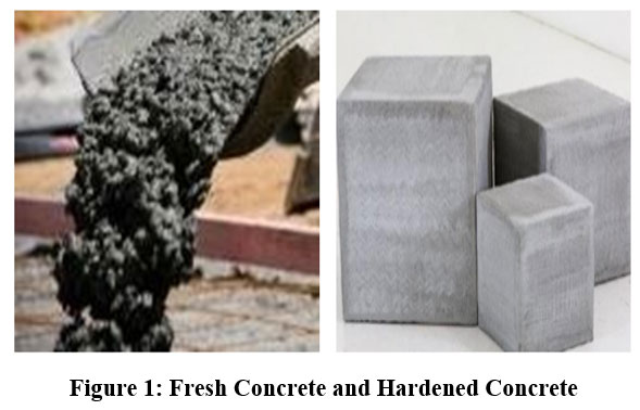 bit.ly/3HZ3yOE - Read the Article here Investigation into the Mechanisms Underlying the Behavior of Textile Reinforced Concrete #Durability #Layeroffiber #M30Grade #Membranecuring #Specimens #Strength #Textilefiber #MaterialScience #nanoscience #nanotechnology