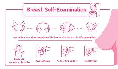 Self care comes in all shapes and forms - and we'd like to remind you of one self care habit that can save your life. A monthly breast self examination can teach you what's normal for you, so you can know when it's not. So, #Feelonthefirst!