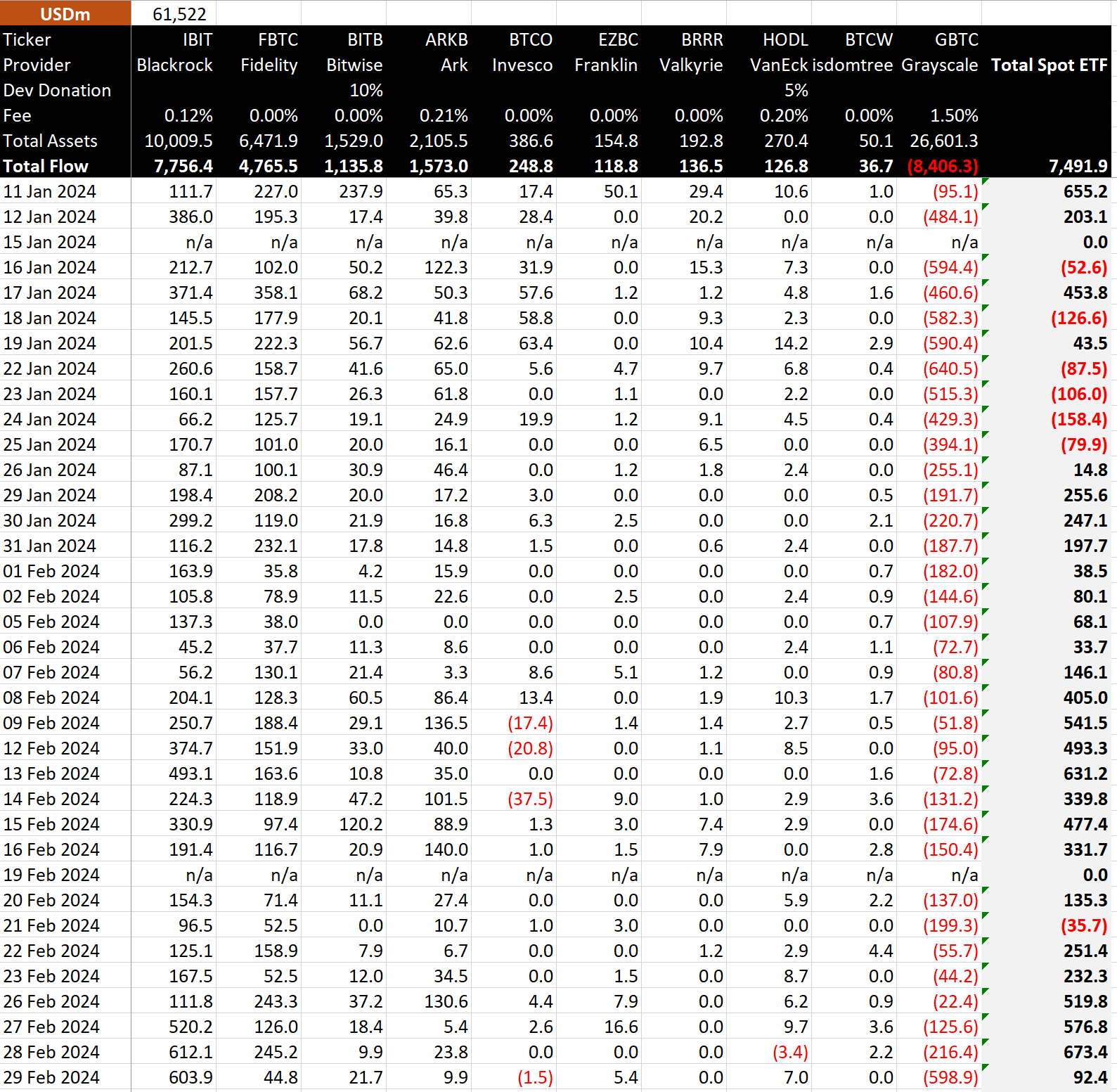 Bitcoin ETF Data in dollars: (Source: BitMEX)