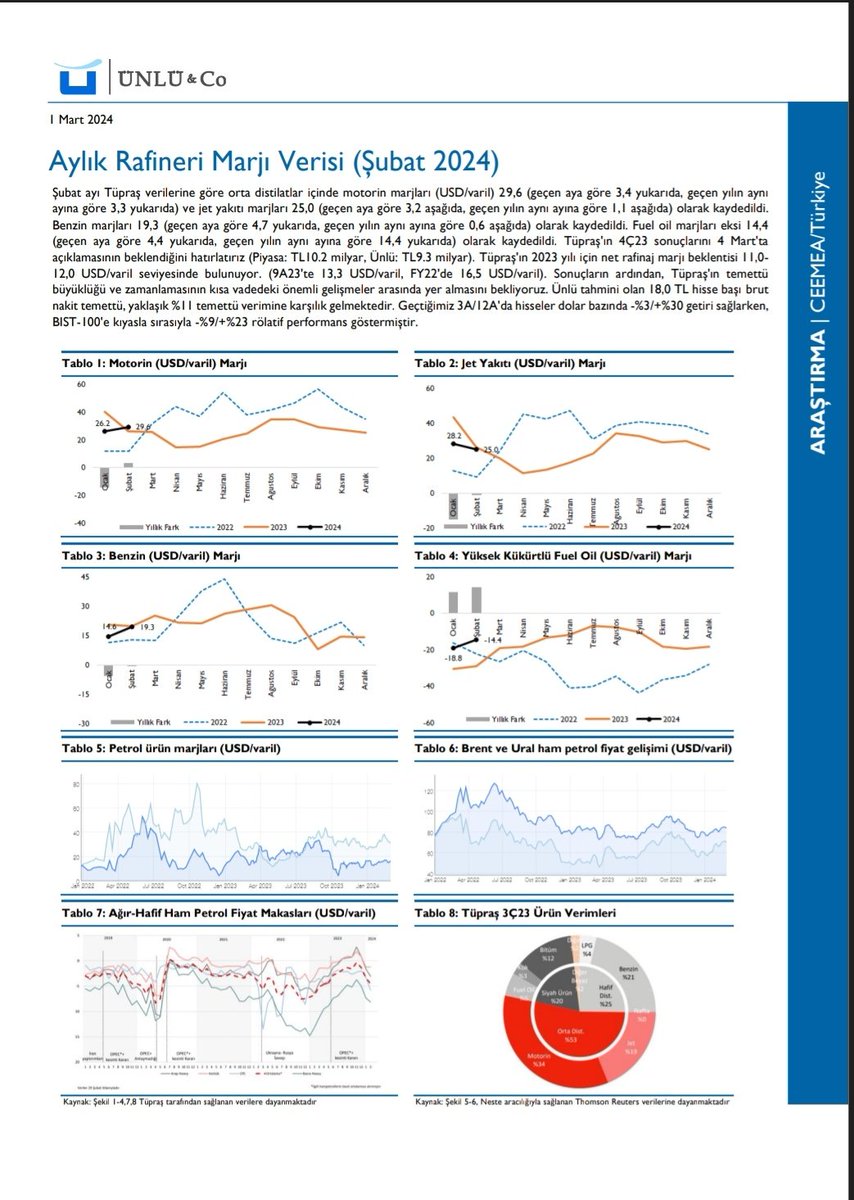#TUPRS Aylık Rafineri Marjı Verisi (Şubat 2024) -ÜNLÜ & CO