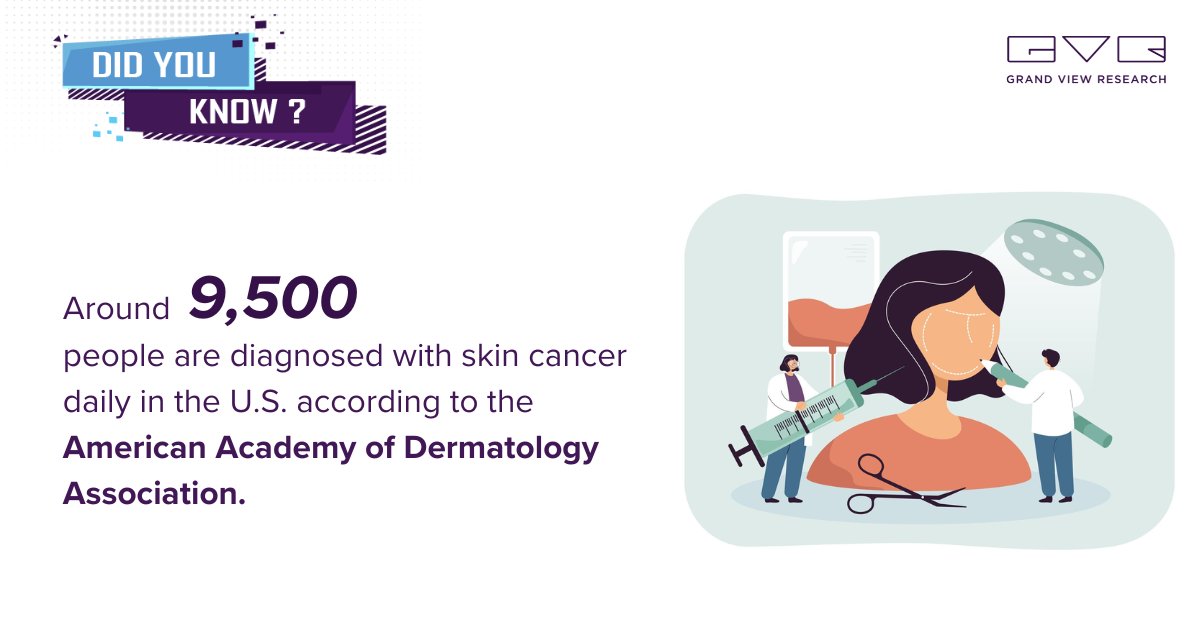 gvr_healthcare's tweet image. The demand for non-invasive #ImagingTools for diagnosing and treating skin cancer is expected to create lucrative growth opportunities in the Dermatology Imaging devices market. For detailed insights, visit @ tinyurl.com/3c25hf8m.

#gvr #healthcare #dermatology #DidYouKnow
