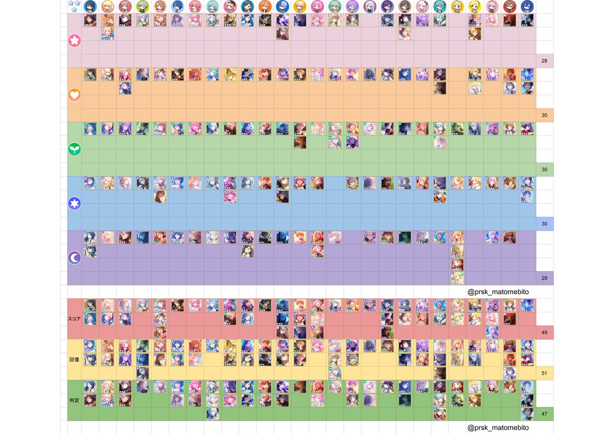 な プロセカ まとめ on X