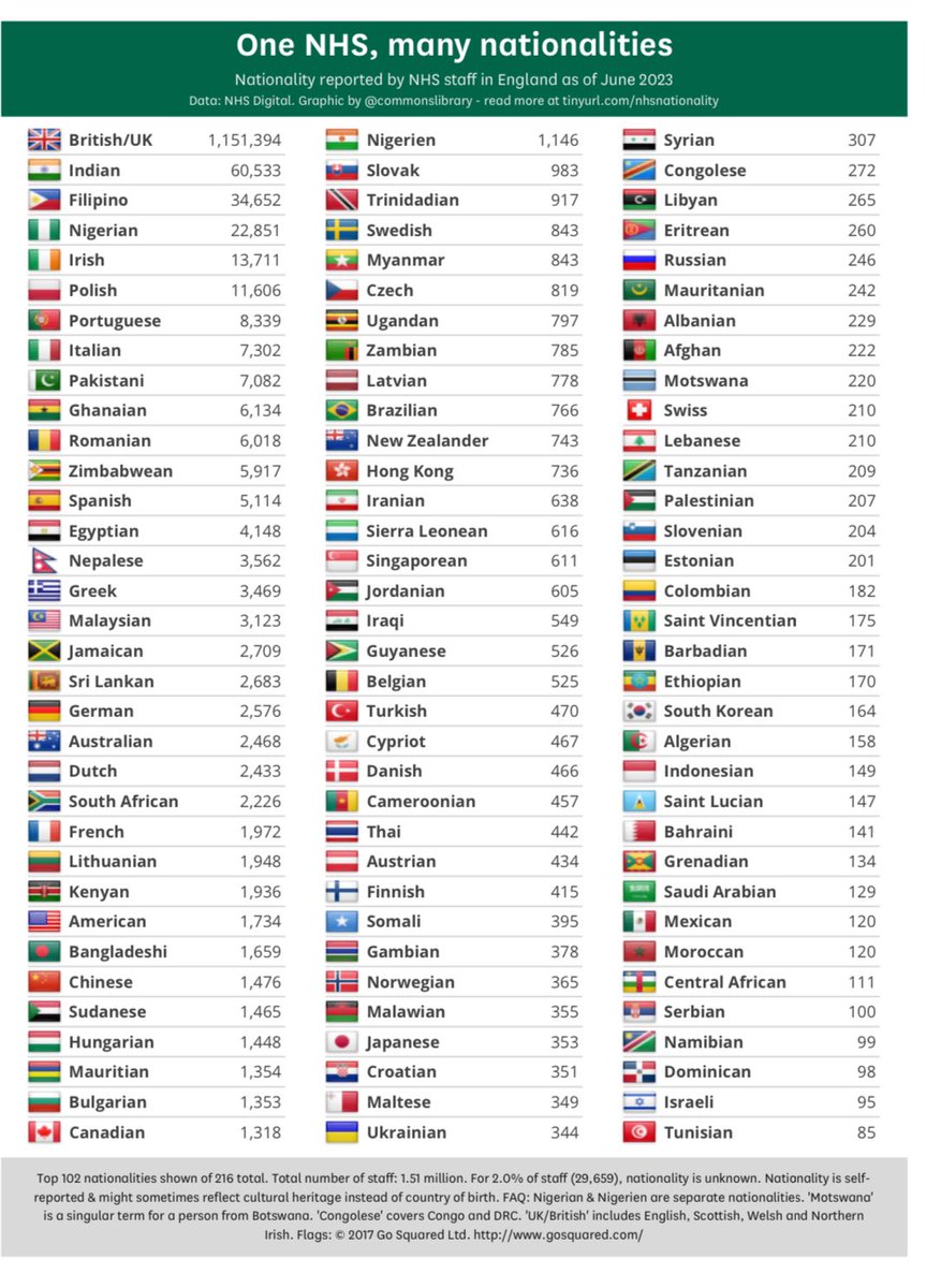 Today is Overseas NHS Workers Day! Today we celebrate our amazing IE NHS workers who are an integral part of our workforce! Yay to all IENs and most especially to all @PNA_UKnurses with @GoalsOlivers @dence10 @CielitoCaneja @jen_cag @MerryTea @MichaelApas08 @reginareyes92