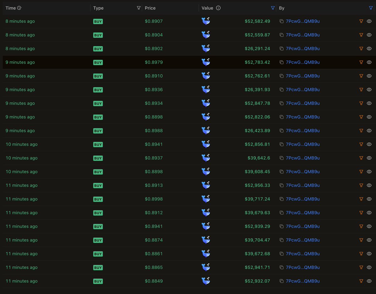 This account has purchased $1m+ $wif over the last... 10 MINUTES.

We are going soo, soo, soooo much higher, frens.
