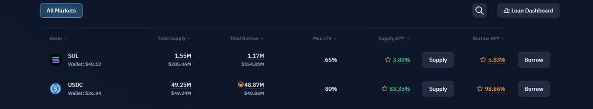 holy shit? <a href="/KaminoFinance/">Kamino</a>