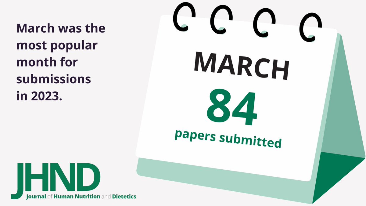 📅 Welcome to the first of the month! 🎉 Fun fact: March stole the show in 2023 as our busiest month for submissions, with 84 articles pouring in. 📝✨ Learn how you can submit your research to JHND: bit.ly/42Imdrb #NutritionResearch