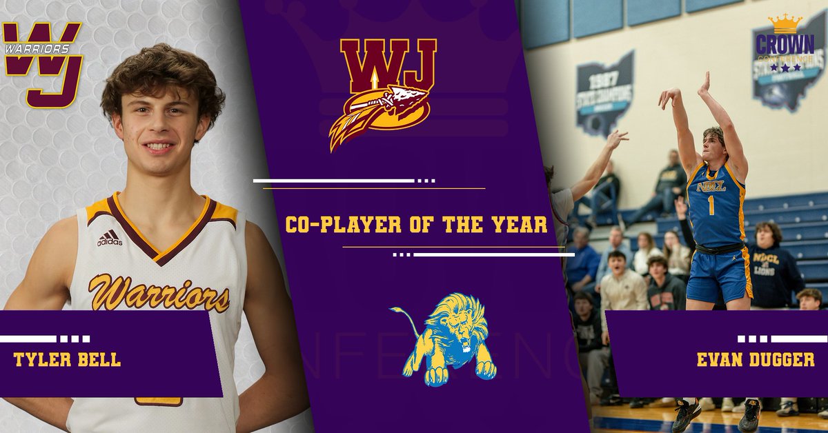 Crown Conference (@thecrownconfer) on Twitter photo Congratulations to the 2023-2024 Boys Basketball Co-Player of the Year: Tyler Bell - Senior, <a href="/WalshJesuitMBB/">Walsh Jesuit Men's Basketball</a> & Evan Dugger - Senior, <a href="/NDCLBasketball/">NDCL Basketball</a> Congratulations to the 2023-2024 Boys Basketball Co-Player of the Year: Tyler Bell - Senior, <a href="/WalshJesuitMBB/">Walsh Jesuit Men's Basketball</a> & Evan Dugger - Senior, <a href="/NDCLBasketball/">NDCL Basketball</a>