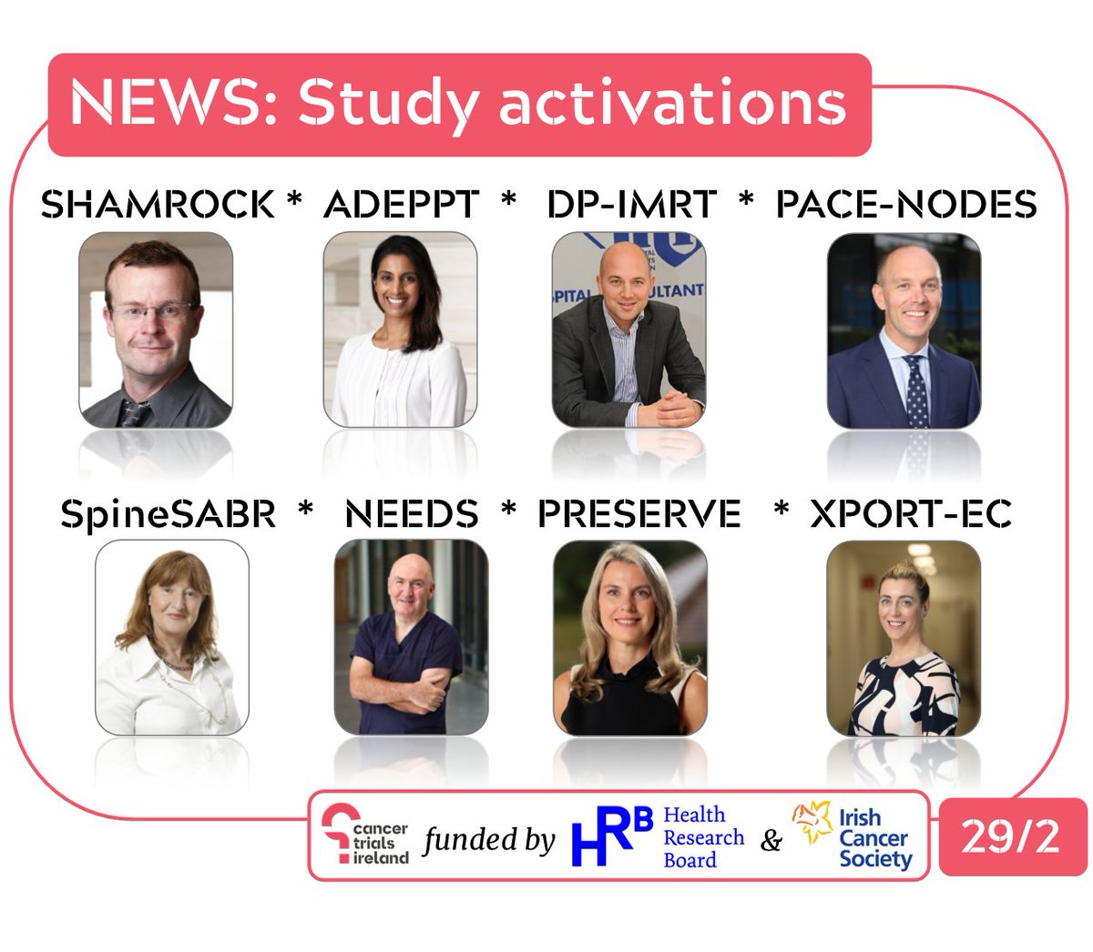 Huge 👏🙏 to site staff and @CancerTrials_ie staff who in the past 5 months have activated 8⃣ new studies across breast, lung, pancreatic, GI, CNS, GU, gynae & H&N. @DrJNaidoo @Dcollinsflynn @ClareFaul @DrSineadBrennan @PaulKRadiation @mcveyge @Seamusoreilly18 @AngelaClaytonL1