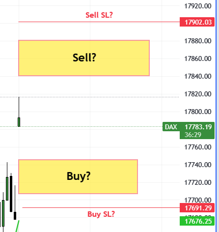 BullIzist's tweet image. #DAX 
#XETRA 
Something like that? No Advice!!!