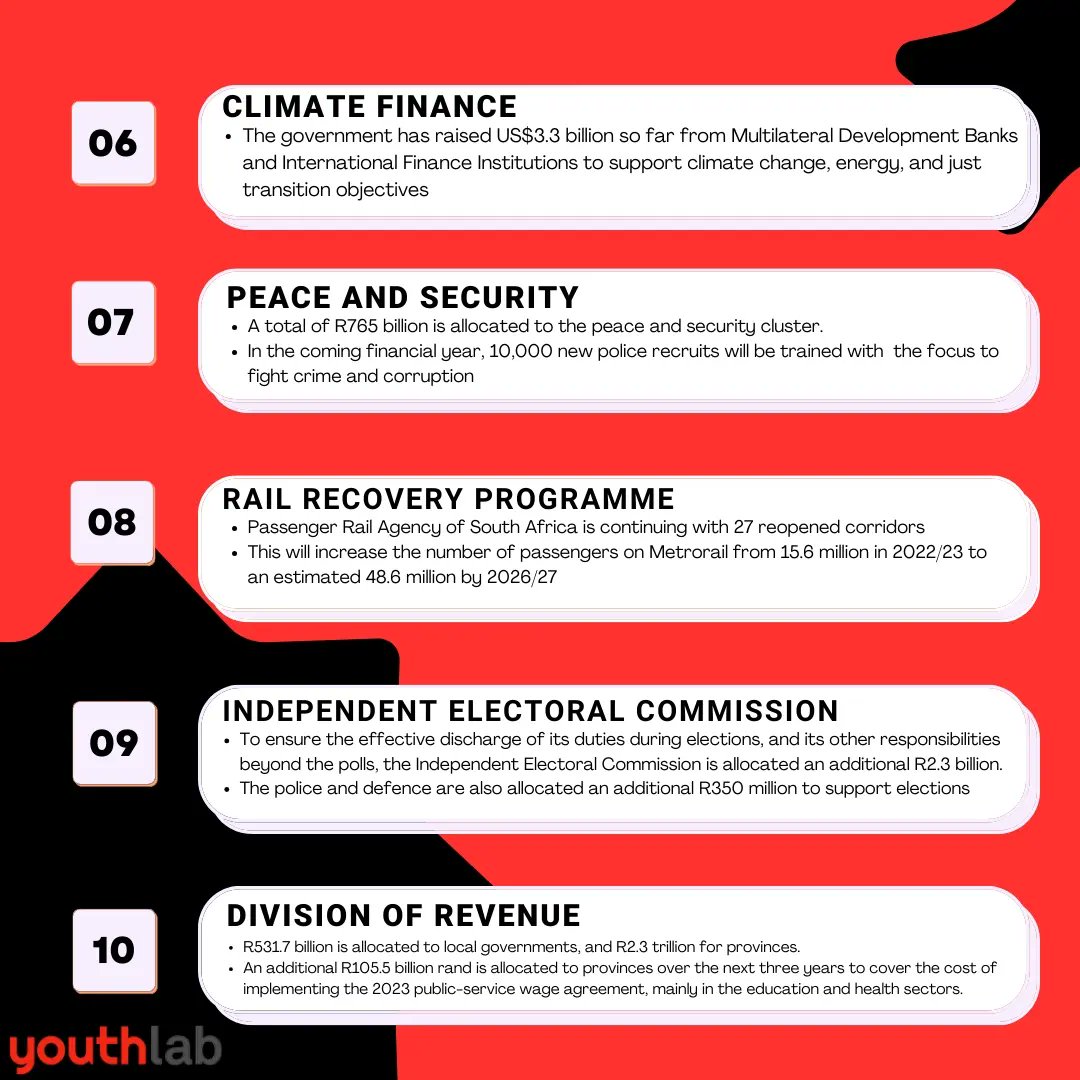 [SONA & BUDGET SPEECH 2024] Looking back at SONA and Budget Speech 2024, where the President and the Finance Minister outlined what the country's priorities are. Do you think our government has the right priorities for young people, and are they being given the right resources?