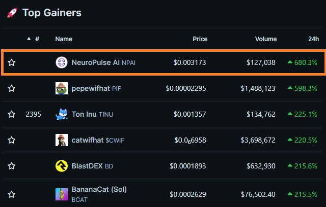 NeuropulseAI's tweet photo. 📢 UPDATE 📢

📈 According to @coingecko data, NPAI Token ranks 1. among the gainers of the day in the all projects! 🎉 https://t.co/EeXFzz5eAW