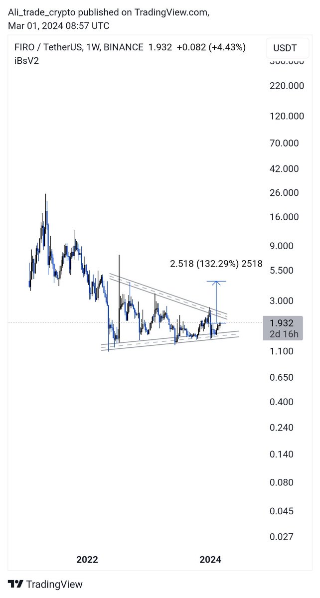 micro_trd's tweet image. #btc
#eth @eth
#ftm @ftm
#ada @ada
#firo @firo