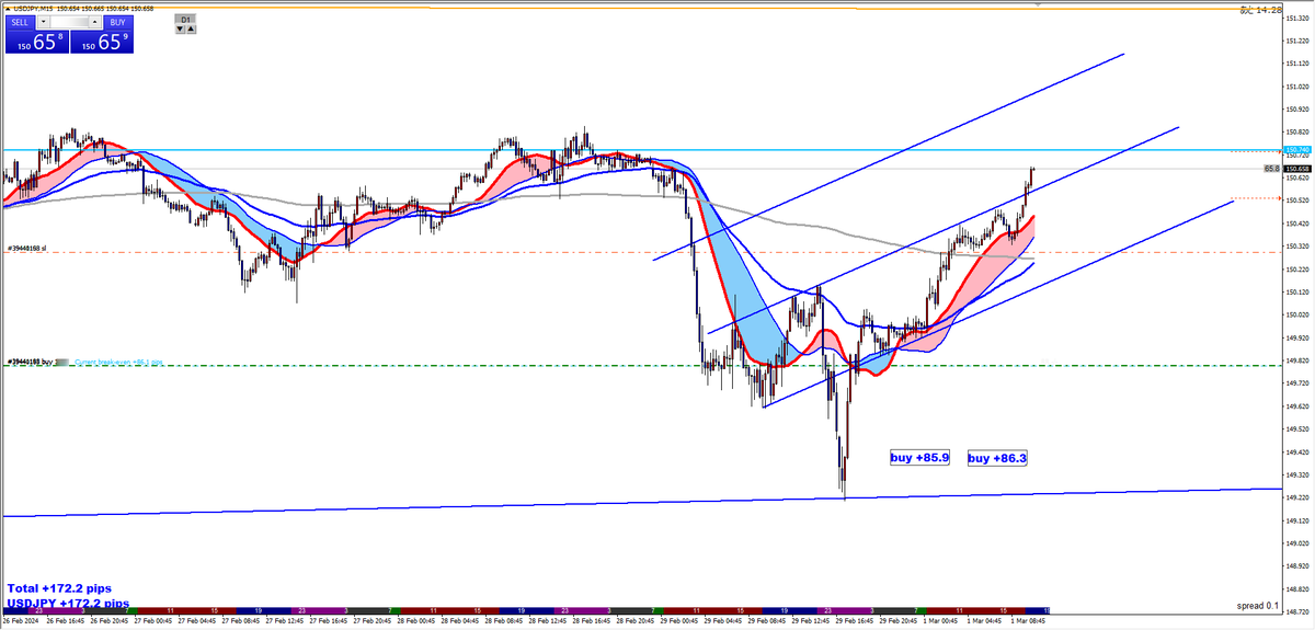 project2000's tweet image. 悩みます。
すこんと落とされて再浮上もあり得るし
自分のチャネルの信用性が薄いので、水平線で利確するか。。。

①過去の統計では、利確した後、ぐいぐい伸びる！
①の経験から握ると、半分になって撤退、笑