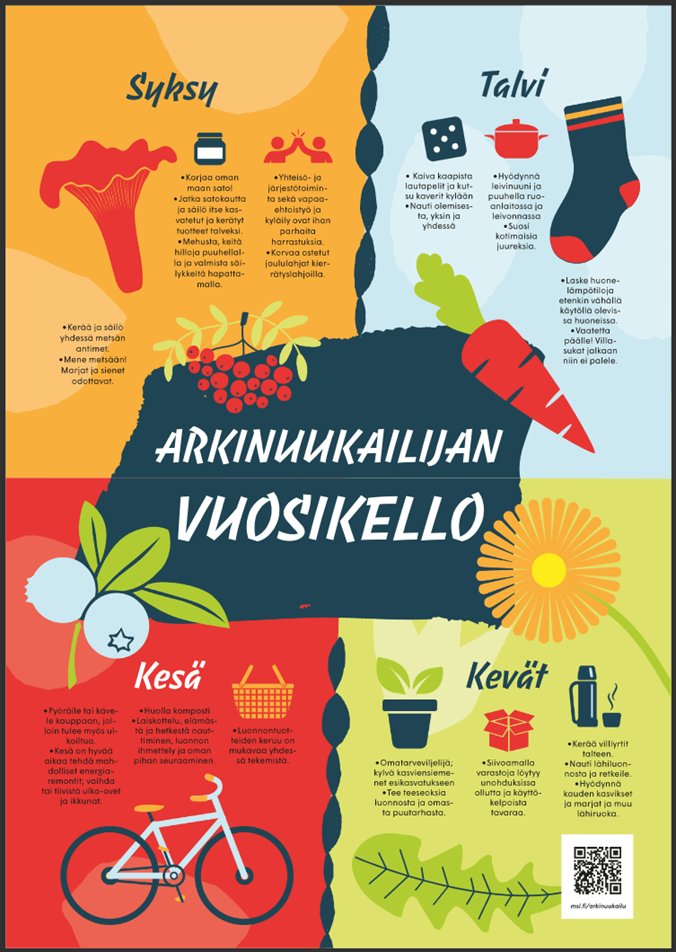 Arkinuukailija-lehti on julkaistu! Rajattomuuden utopiasta rajallisuuden paratiisiin, kohtuutalousajattelusta ympäristöperinteiden vaalimiseen, vastaisku kertakäyttötuotteille, Tuunaajan romuralli, vuosikello ja paljon muuta! 
msl.fi/arkinuukailule…
#arkinuukailu #kohtuutalous