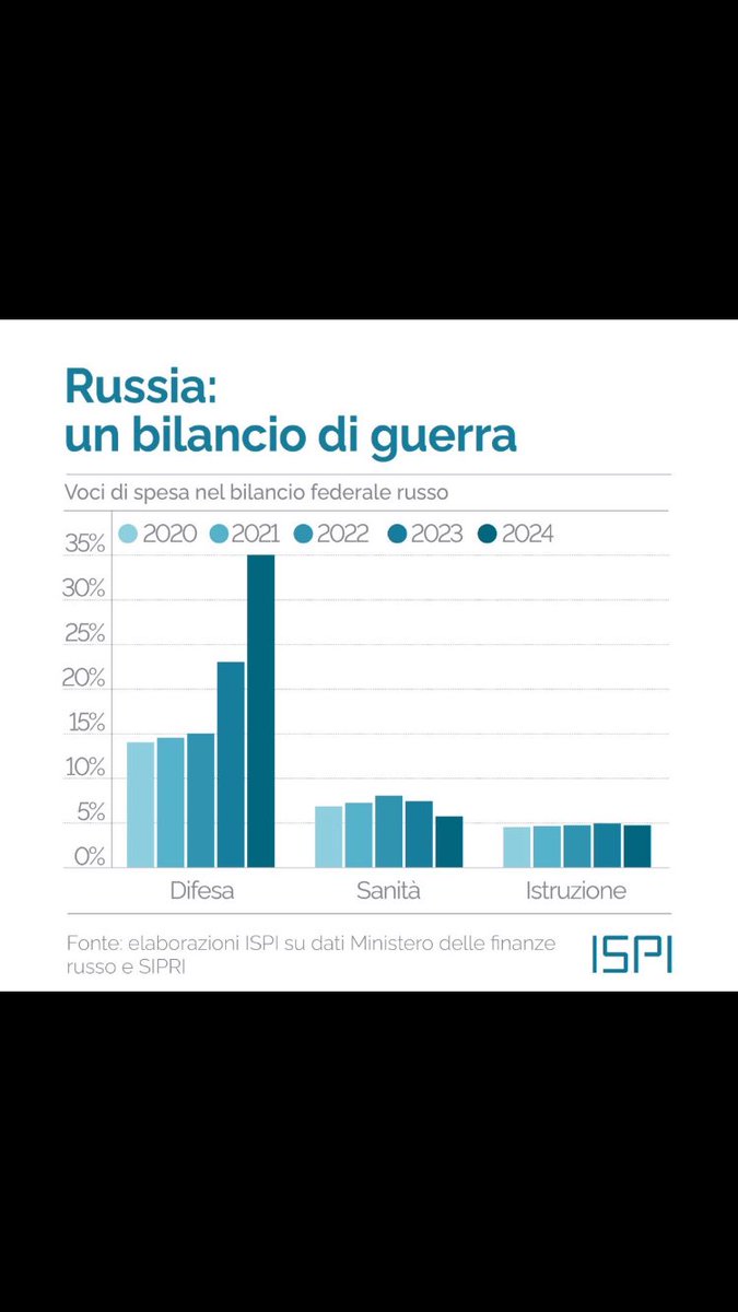 Puntoevirgola🇨🇭🇮🇹🇺🇦🇪🇺 tweet media