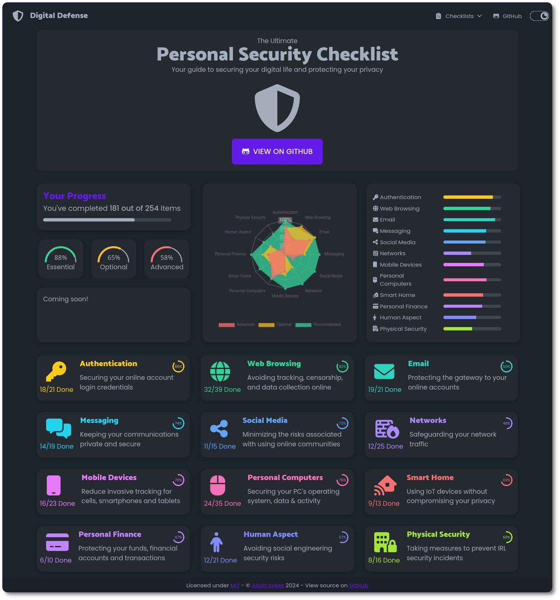 Personal Security Checklist

A compiled checklist of 300+ tips for protecting digital security and privacy in 2024.

digital-defense.io

#cybersecurity #infosec