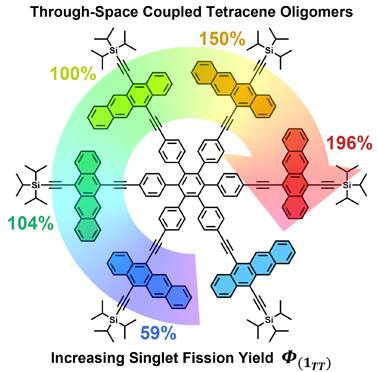 Przemyslaw Gawel (@gawelprzemyslaw) on Twitter photo The first fully independent research paper from my group was published in <a href="/angew_chem/">Angewandte Chemie</a>. Big Kudos to <a href="/MajdeckiMaciek/">Maciek Majdecki</a> who made all these beautiful compounds! Also big thanks to the group of Pi-Tai Chou #NationalTaiwanUniversity for photophysical studies.
onlinelibrary.wiley.com/share/author/C… The first fully independent research paper from my group was published in <a href="/angew_chem/">Angewandte Chemie</a>. Big Kudos to <a href="/MajdeckiMaciek/">Maciek Majdecki</a> who made all these beautiful compounds! Also big thanks to the group of Pi-Tai Chou #NationalTaiwanUniversity for photophysical studies.
onlinelibrary.wiley.com/share/author/C…