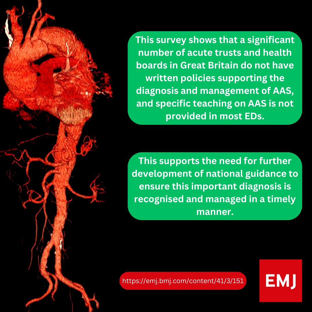 #ResearchLetter #March2024

Survey of current policy regarding the recognition and management of acute aortic syndrome in Great Britain

emj.bmj.com/content/41/3/1…

<a href="/AorticDissectCT/">Aortic Dissection Charitable Trust</a> <a href="/mattreed73/">Matt Reed</a> <a href="/RCollEM/">Royal College of Emergency Medicine</a> <a href="/emerge_research/">EMERGE</a>