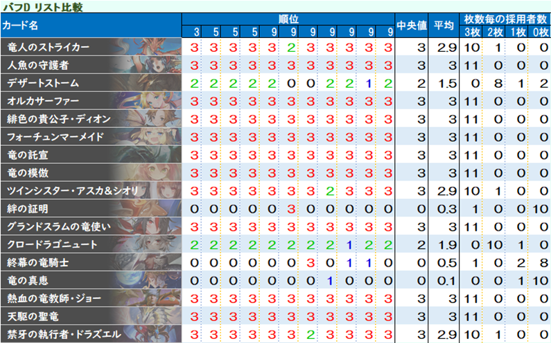 圖 JCG 3/1 指定