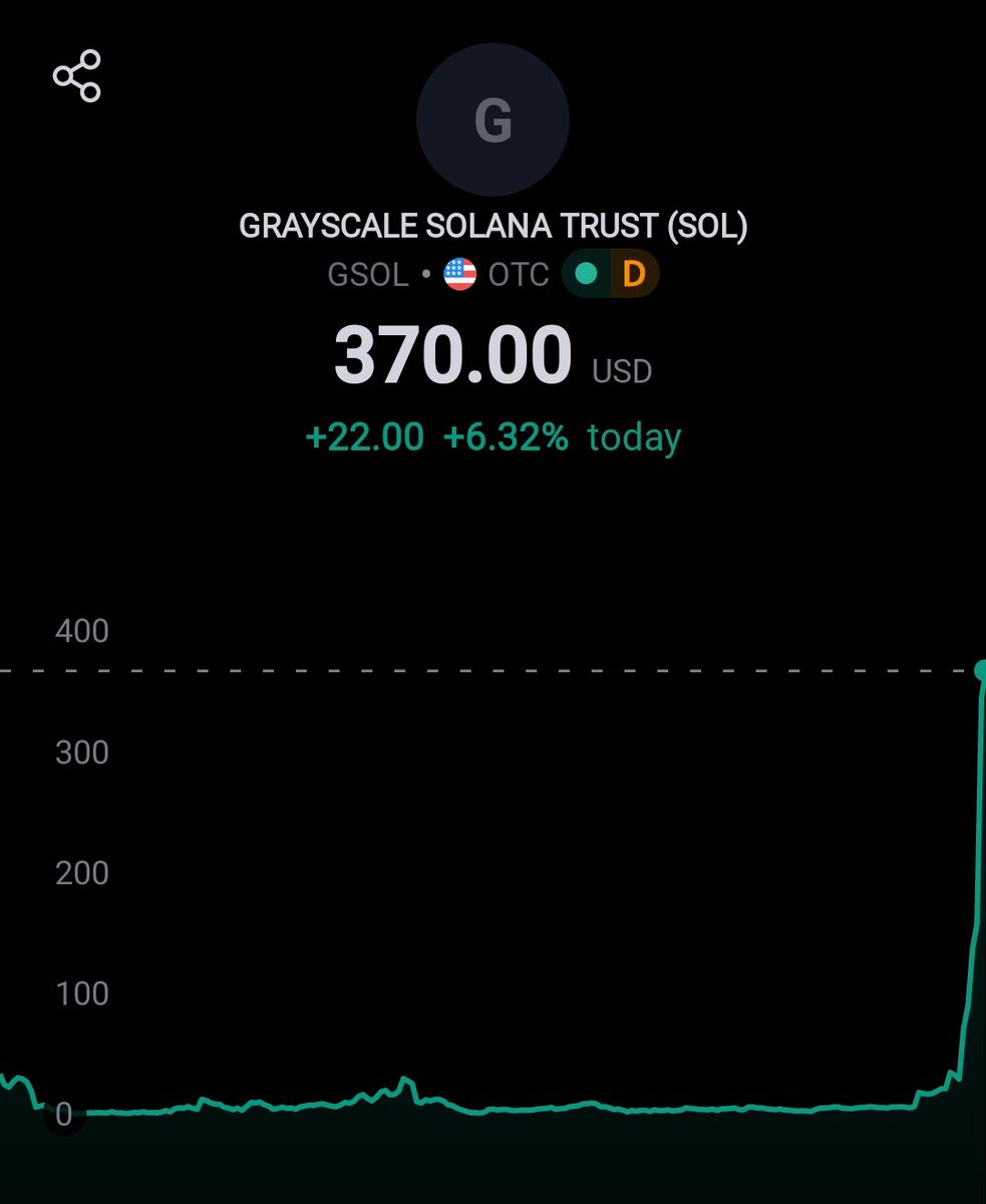 GM Solana enjoyoooors. 

Each gsol is 0.38 worth of sol, and it's currently trading at $370.

Don't fumble the bag, higher.
