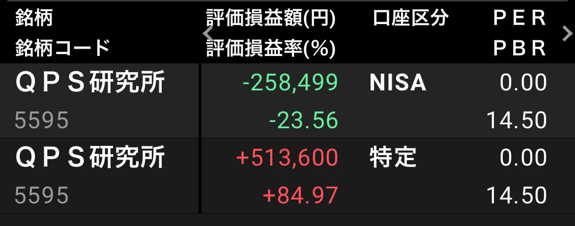 yu_hakushu's tweet photo. #日経平均 最高値なのに、置いてきぼり。😭
#QPS研究所 #SOLIZE #COCOLIVE
これだけで含み益が大幅に減少
資産減ってます
まだQPS、ソライズはなんとかは含み益ありますが、QPSの一部とCOCOLIVE は#NISA で買ったかヤバい
損切りしたくないから塩漬け、一部は利確かな #IPO #株式投資 https://t.co/mQ9Tpil1v6
