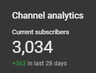 MetzVr's tweet photo. Huge personal milestone for my little youtube channel... during this mornings impromptu stream.... this happened!  

mainly thanks to the popularity of Le Mans Ultimate!  and the outstanding community we're building!

thank you for your amazing support! https://t.co/zbS9Yymyv7