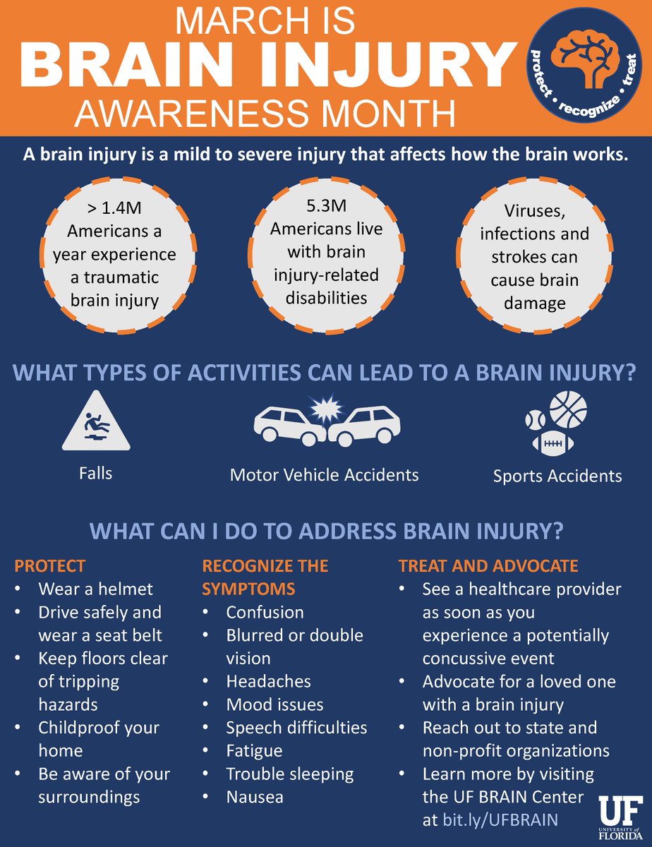Spread the word! March is the time to raise awareness about brain injuries and how they impact lives. Let's come together for a safer, more informed world! 🌍💙#BrainInjuryAwareness #SpreadTheWord
