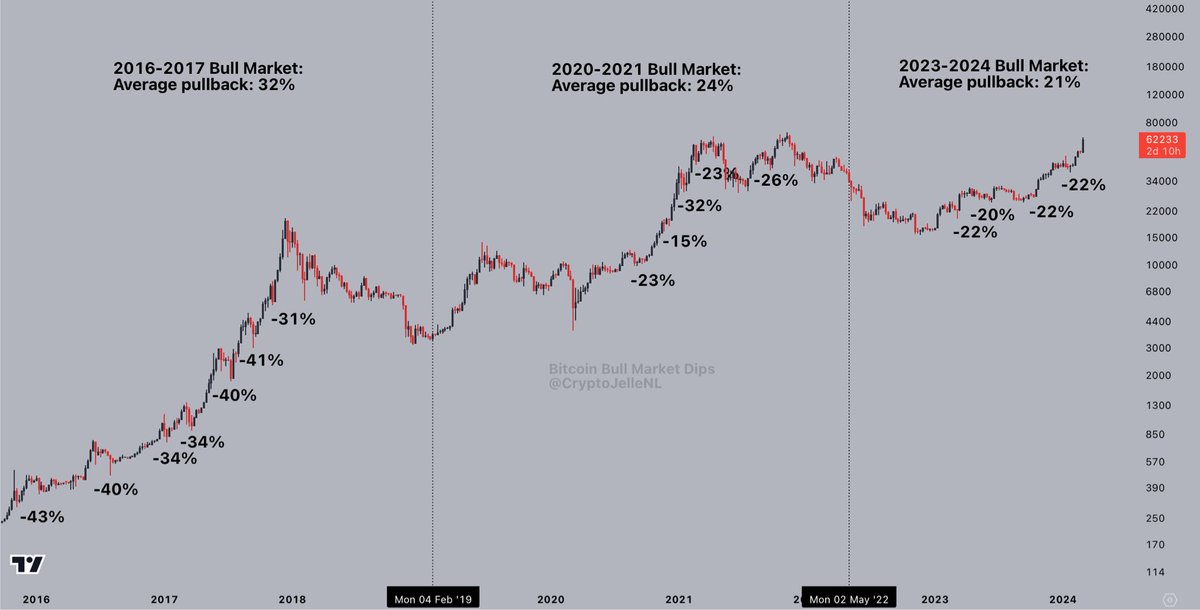 Historical Data Signals Bitcoin’s Imminent 25% Plunge – Time To Buy Or Bail?