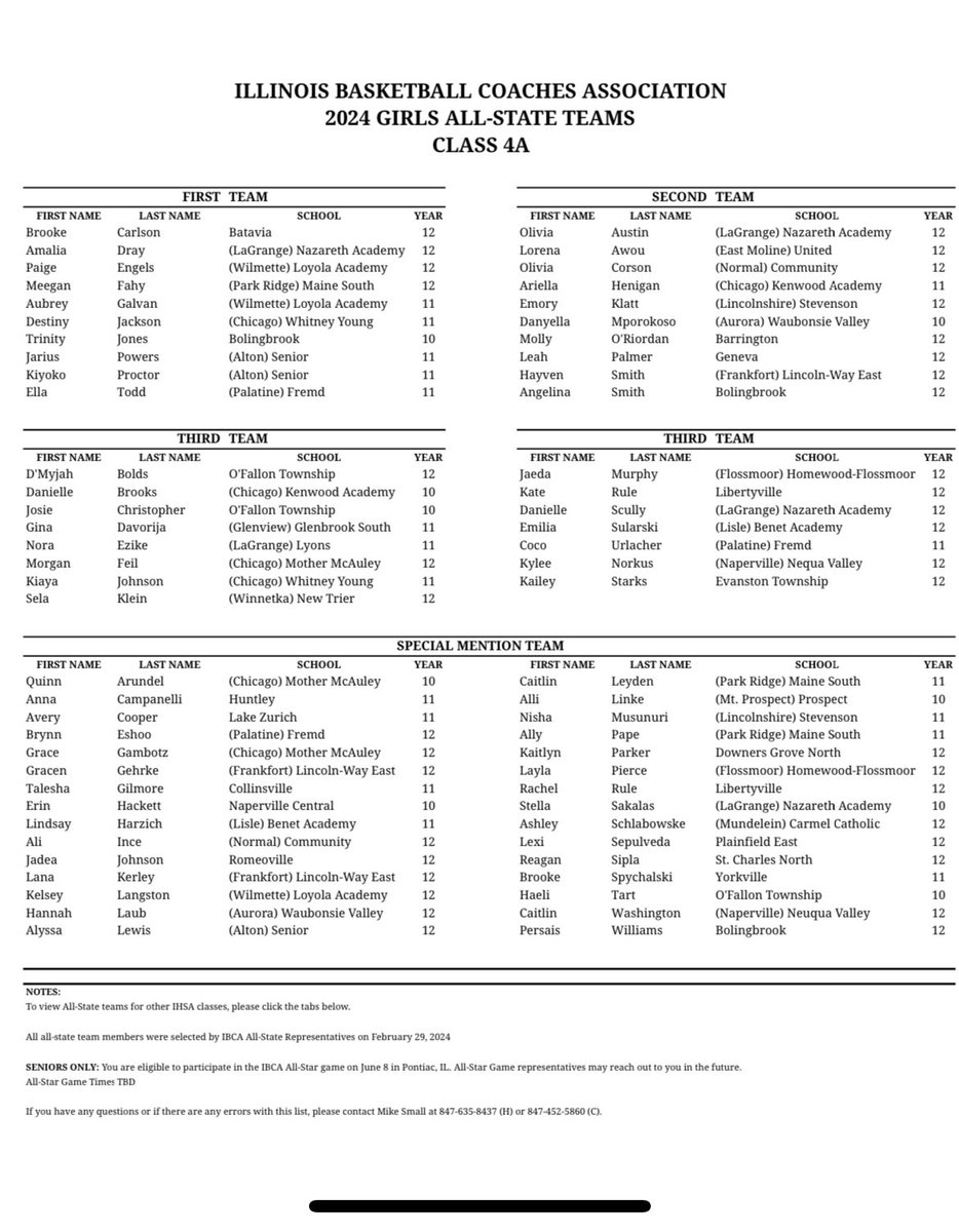 Maybe one of the biggest accomplishments is being voted to the IBCA All State Team as it is voted on by the coaches!  Congratulations to all!  

Southwestern Conference 

🥇-Kiyoko Proctor/Jarius Powers
🥉-D’Myjah Bolds/Josie Christopher
SM-Talesha Gilmore/Haeli Tart/Alyssa Lewis