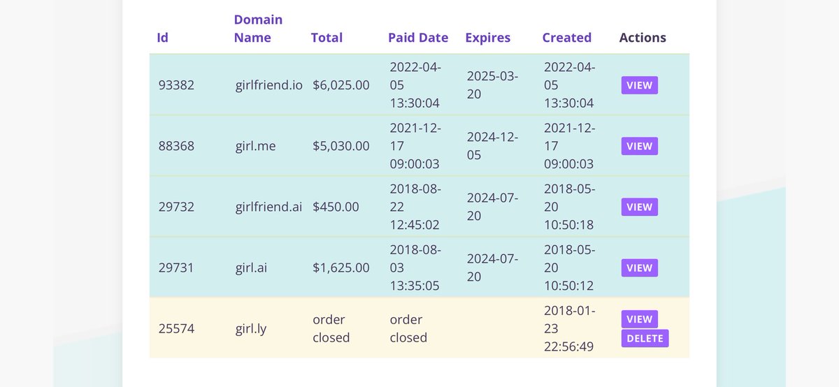 Among a dozen of negotiation threads, I sold girlfriend.ai for $170,000 which I acquired via Park.io expired auction back in 2018 for $450. On the other hand girlfriend.io — I spent $6,025 for in 2022, not receiving a single inbound.