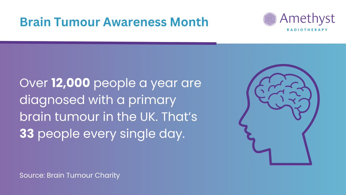 Amethyst UK Radiotherapy tweet media