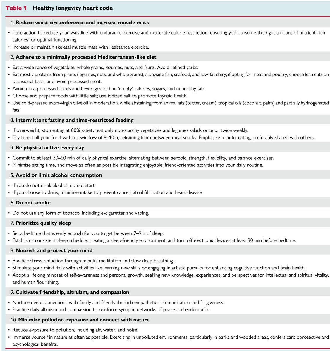 📌Diez consejos para promover la salud cardiometabólica y enlentecer el envejecimiento cardiovascular. pubmed.ncbi.nlm.nih.gov/38206047/