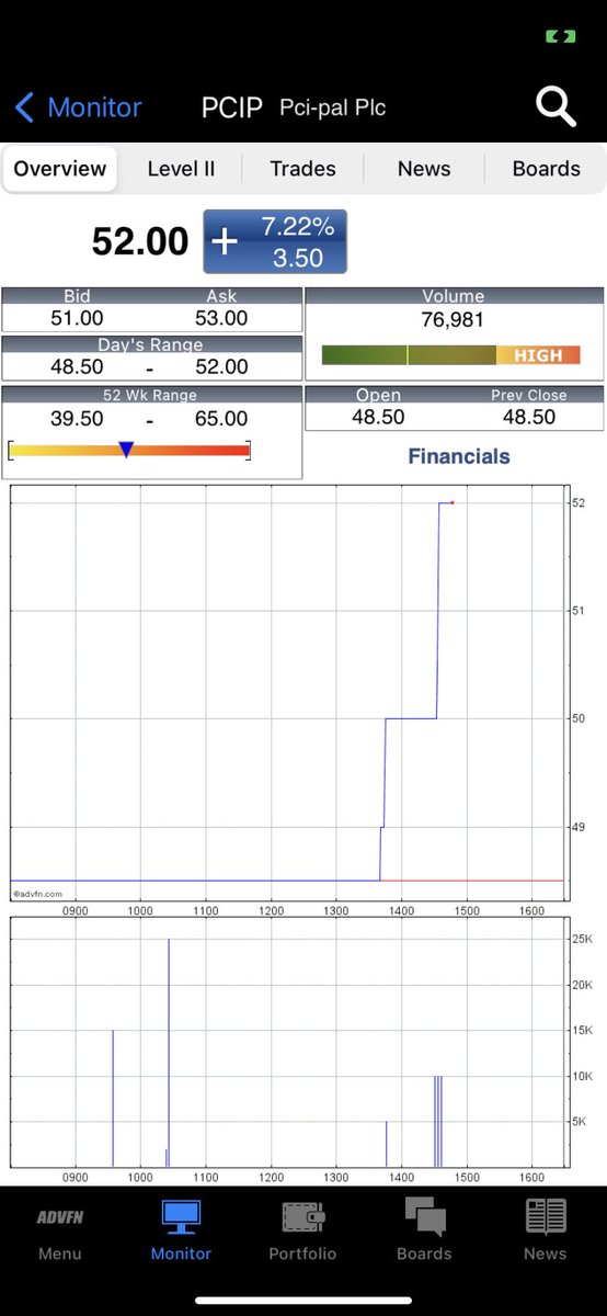patviera's tweet image. A buy for the brave #PCIP

Can see this doubling over 2024
