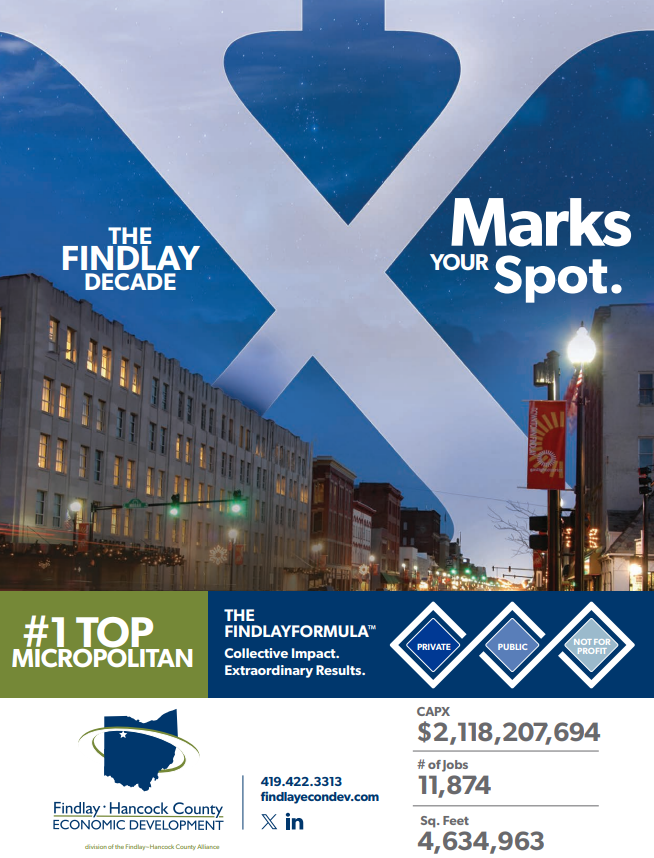 FindlayHancock's tweet image. Findlay Ohio Ranked Top Micropolitan Community in the U.S. Tenth Year in a Row! @SiteSelection @ChristinaMuryn @LydiaMihalik @JobsOhio @RGP_Toledo @CtrToAdvMfg #EconDev #TopMicro