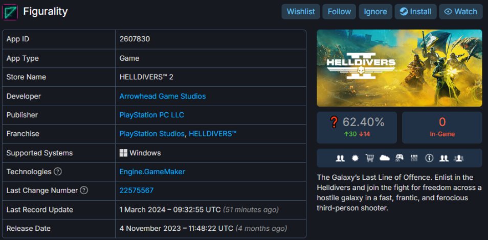 Bugün şöyle bir şey oldu.
$12.50'a HELLDIVERS 2 satın almak ister miydiniz?
Ama malesef dolandırılma fırsatını kaçırdınız.