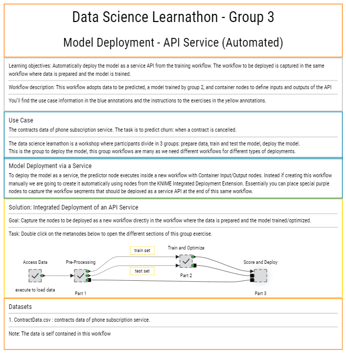 ⬆️🧵#DataScience #Learnathon🧵⬇️ Topics covered in three different hands-on groups: Group 3: #APIService, #Orchestration, #DataApp, #WorkflowService, #Reporting, #Schedule, #Trigger, #IntegratedDeployment, #MLOps