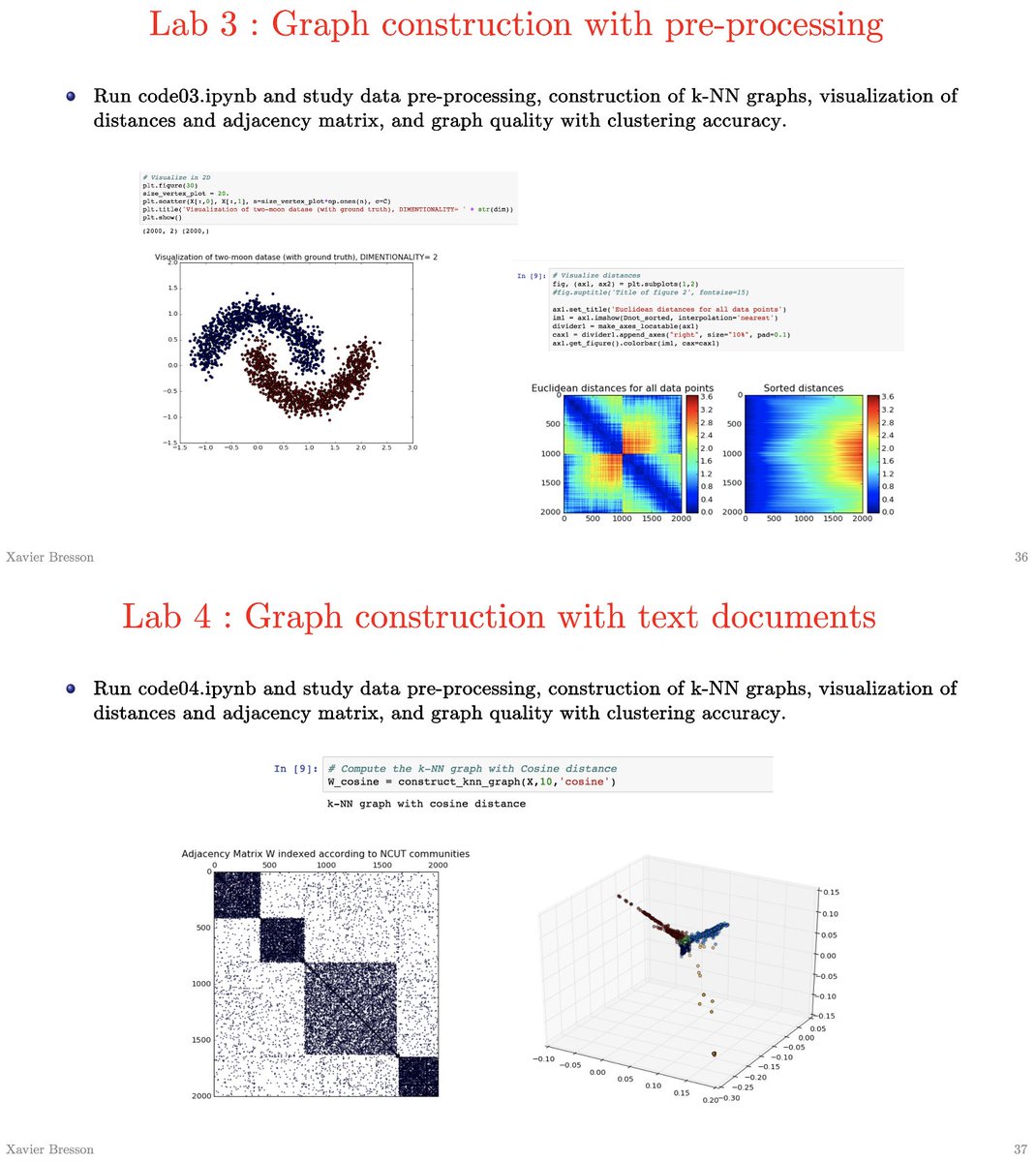 Notebooks for Lecture 2 on Graph Science Lab1: Generate LFR social networks github.com/xbresson/GML20… Lab2: Visualize spectrum of point cloud & grid github.com/xbresson/GML20… Lab3/4: Graph construction for two-moon & text documents github.com/xbresson/GML20… github.com/xbresson/GML20…