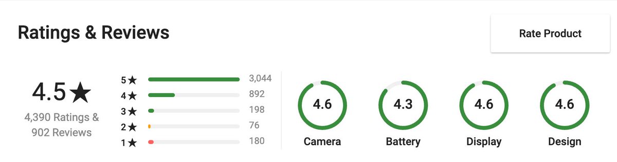 AmreliaRuhez's tweet photo. Just saw Reviews of realme 12 Pro series on Flipkart

Seems like people are actually loving the camera, even i found it better after weeks of experience and daily usage 

What about you guys? https://t.co/Uj2SKosIcY