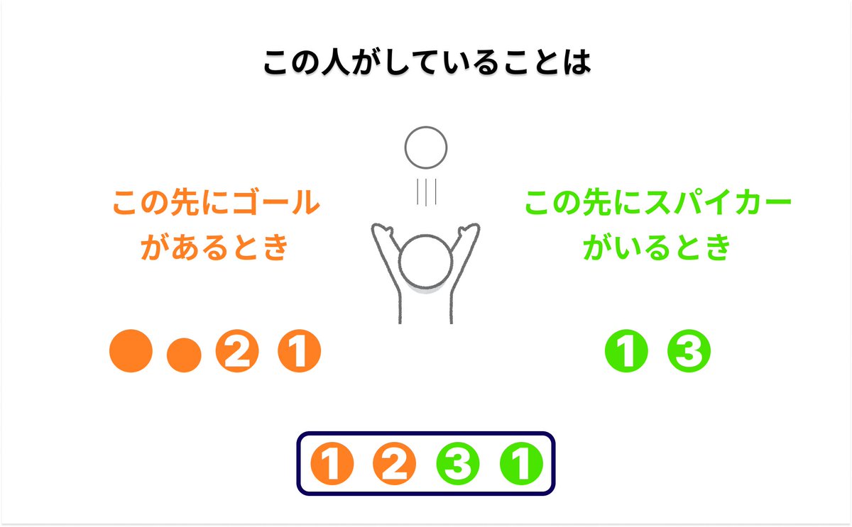 謎解きアライグマ