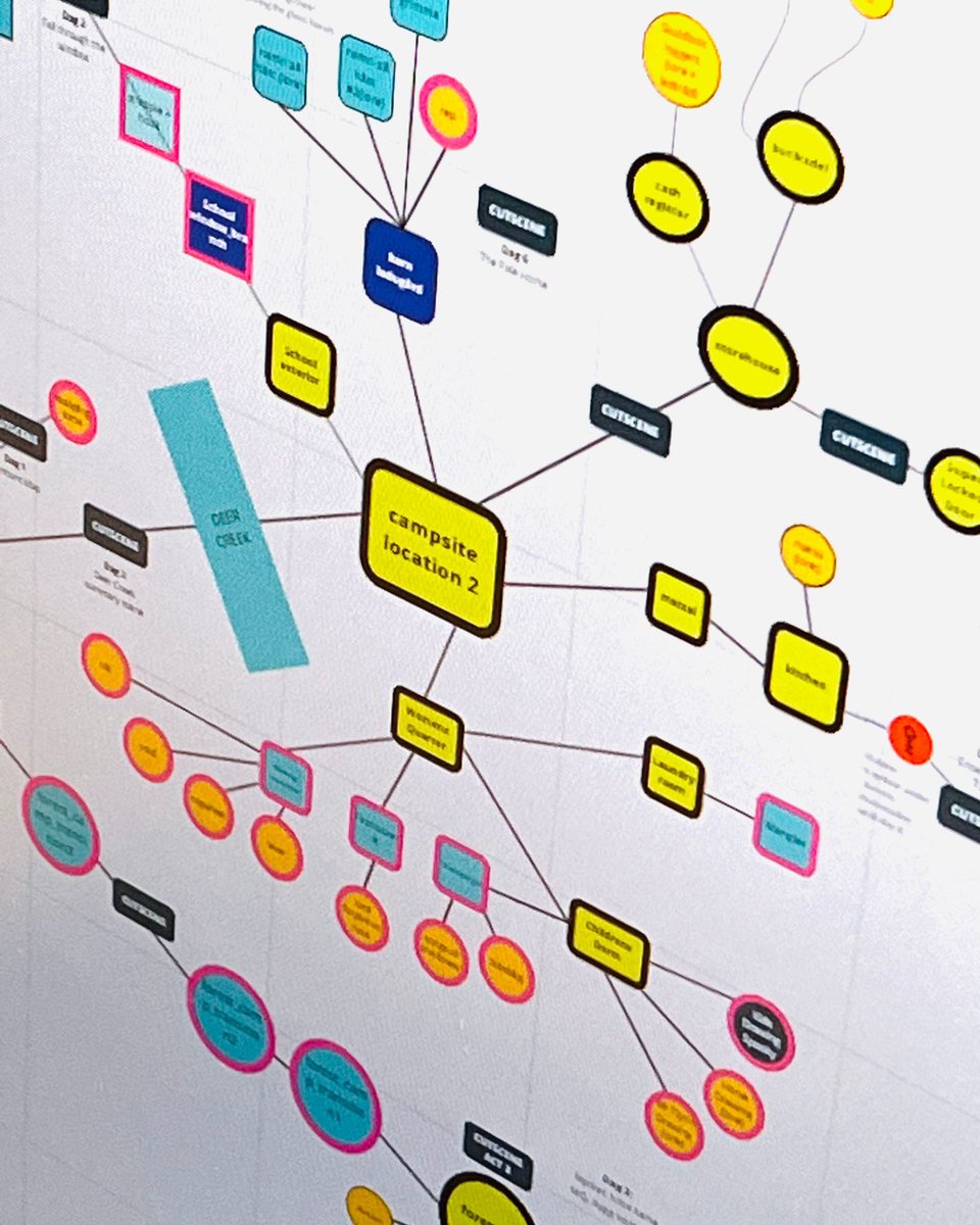 Micke handles the programming and game design for 'The Tragedy at Deer Creek.' Taking a leap in 2023, he co-founded Sparrowland with his brother. A passionate gamer with a clear goal – to run a successful small indie game studio and deliver the best games possible.

#indiegamedev