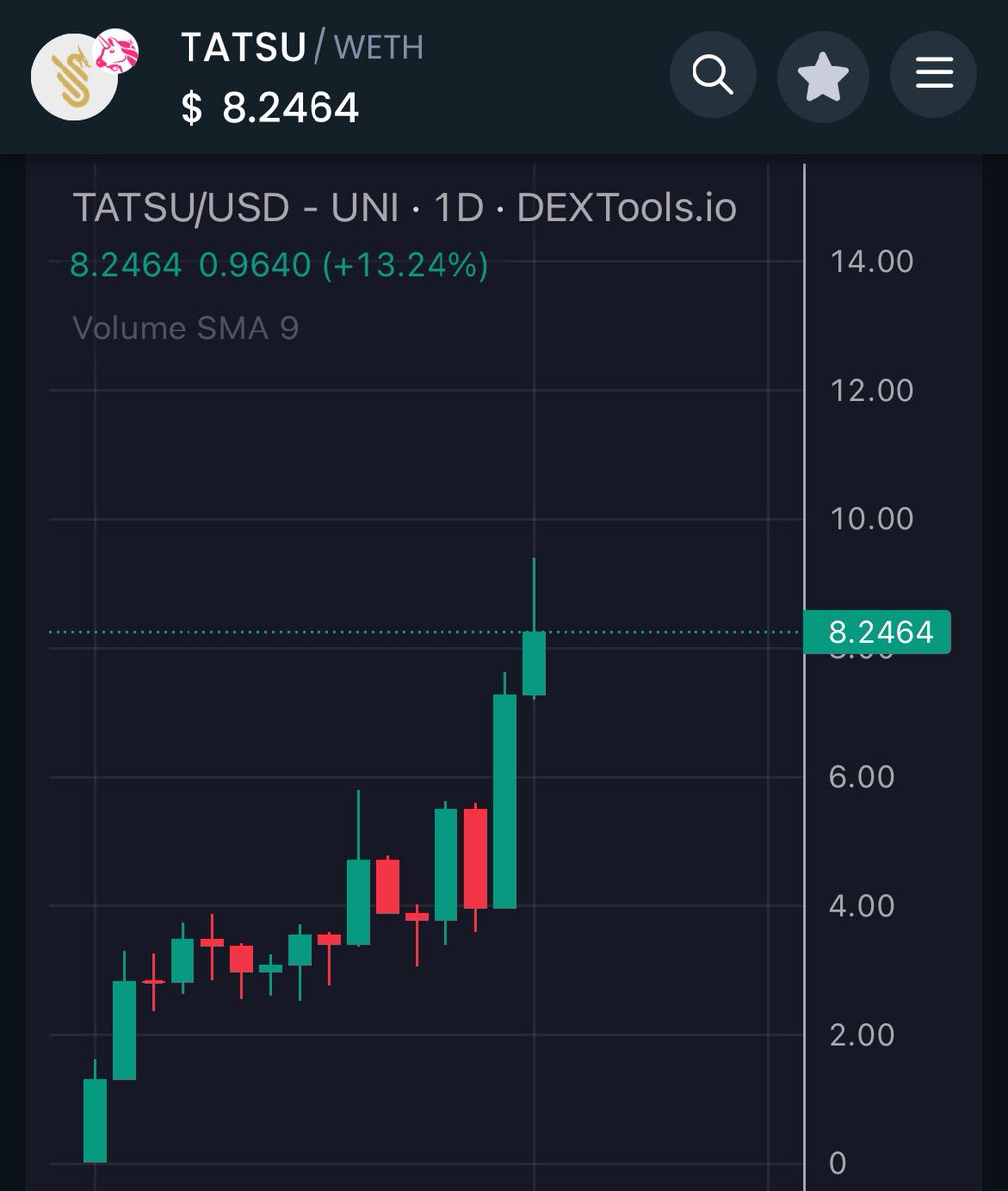 cryptokans's tweet image. Anyone who is bullish on $TAO should look into $TATSU [@TatsuEcosystem]

With only a 5M market cap and plans to build an entire ecosystem around Bittensor, this is my 20X potential.