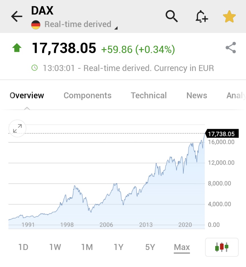 ⚠️BREAKING: *GERMANY'S DAX INDEX RISES TO NEW ALL-TIME HIGH 🇩🇪🇩🇪, image size:864x939