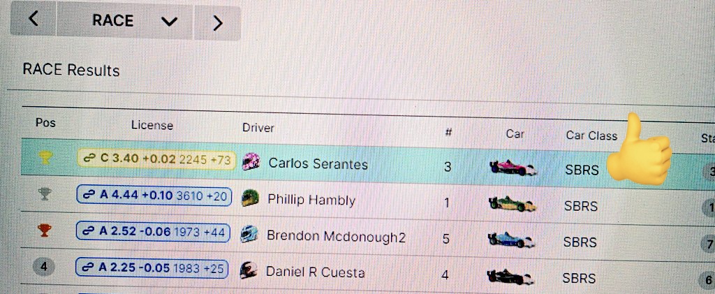 Primera win!!
Sof 1.6k
Buena qualy.
Dejo tirar al primero sin molestar.
Nos la jugamos ( muy limpio ) Phillip 👌🏼, en la última vuelta.
#NeverGiveUp 🫶🏼 <a href="/iRacing/">iRacing</a>