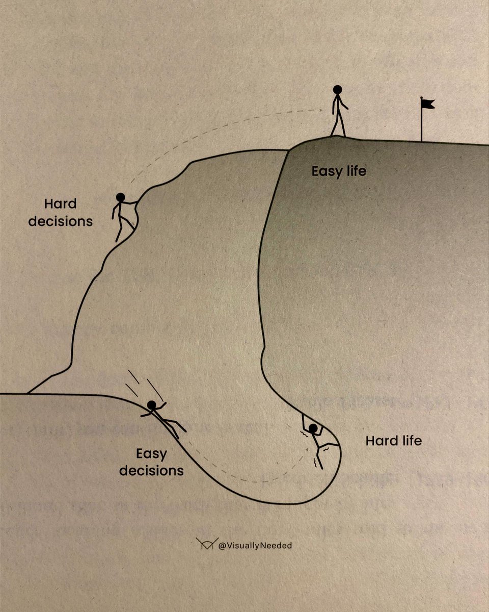 MindWisdomMoney's tweet image. 8 life changing visuals that will change the way you think forever:

1.