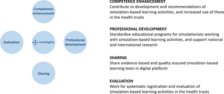 Meeting Abstracts for the Society for Simulation in Europe 2023 dlvr.it/T3SrVy