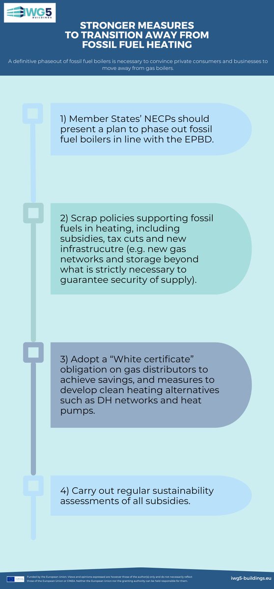 In this infographic, summarising the #IWG5Buildings report on #NECP, we highlight that a definitive phaseout of #fossilfuel boilers is necessary to convince private consumers & businesses to move away from gas boilers. The full report is available here👉 iwg5-buildings.eu/resources/repo…