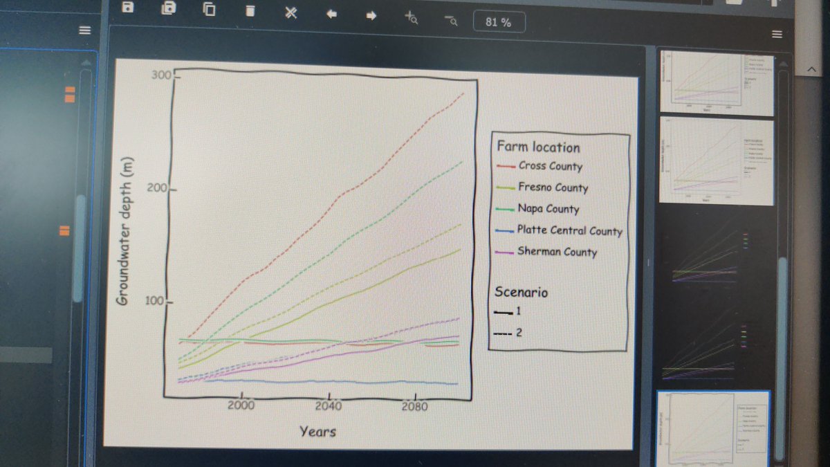atenea0208's tweet photo. Having fun trying different themes for graphs #phdlife https://t.co/w8Msc1Fk7D
