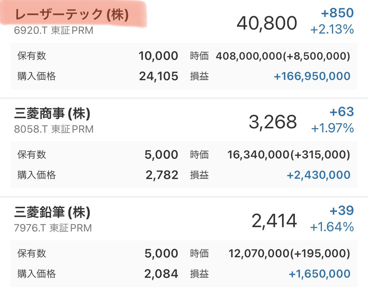 ・フォーサイド
・アースインフィニティが暴落の中

レーザーテック+1億6000万
上昇率【+69.2%】と絶好調

私がXで公開した
24,105円から急騰中

因みに...

引用先の日本株は低価格かつ
激アツシグナルが発生中。

これは投資歴8年の
私でも正直驚きを隠せない。

有益な為
明日の配信後、即消します
