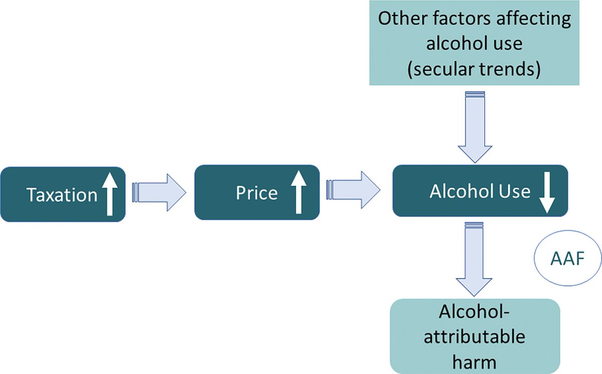 4/4
Lithuania #Alcohol tax regime proves that alcohol taxes can make a real difference in curbing harmful alcohol use and improving public health outcomes. Let's learn from this example and implement effective strategies here in Kenya. #AlcoholTaxKE #AlcoholAwarenessKE