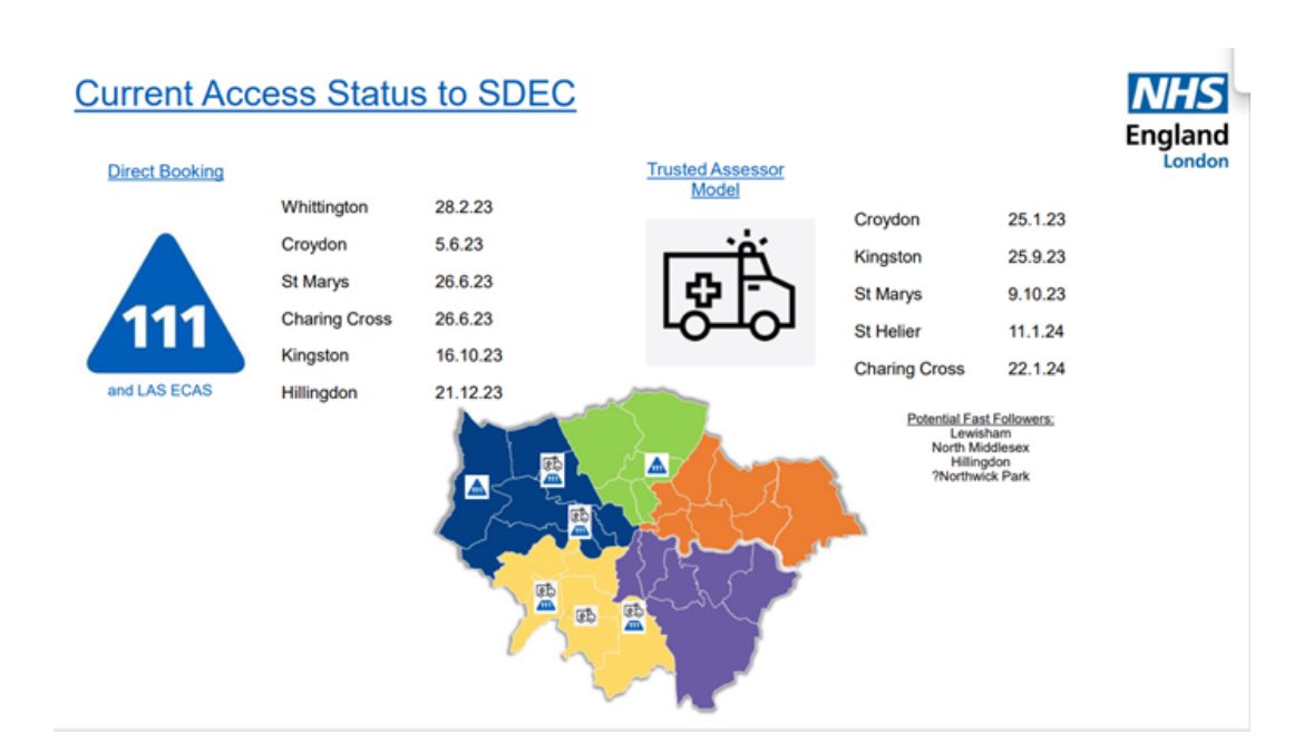 North Middlesex University Hospital @NorthMidNHS is only the 6th trust to go live with Trusted Assessor @NM_SDEC . The others are all clustered in SW and W London – see below. 🚑🚑🚑